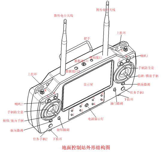 无人机地面智能控制遥控器
